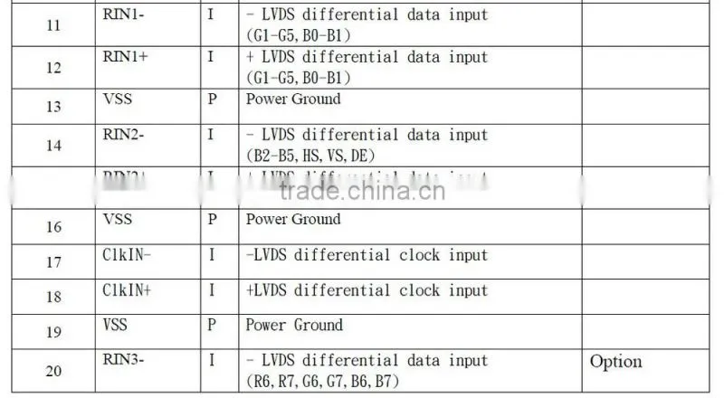 10.1 -inch TFT LCD liquid crystal display module