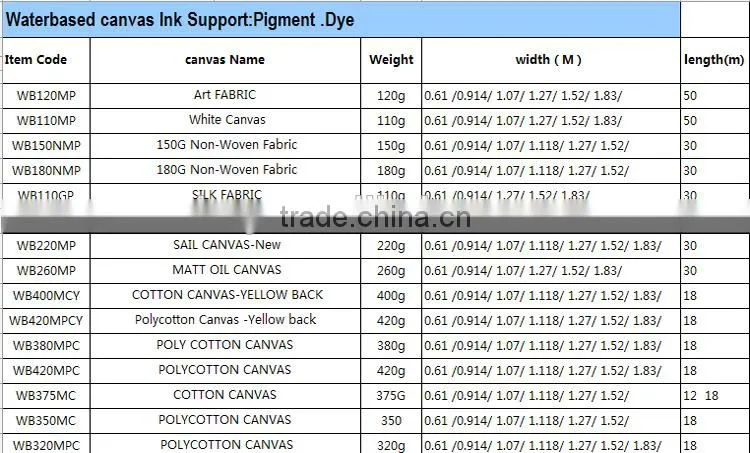 Digital Printing Canvas Roll / Blend Inkjet Painting Canvas Roll / Silky Satin Inkjet Canvas