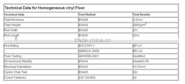 Durable Homogeneous PVC Vinyl Flooring Roll