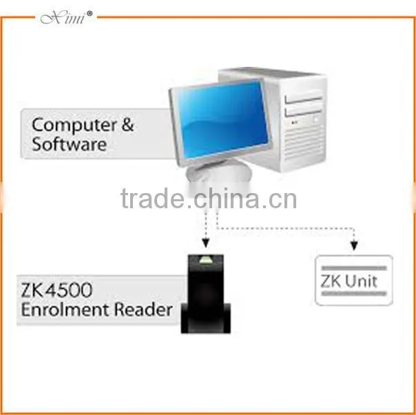 Good quality optical fingerprint reader USB communication fingerprint scanner fingerorint sensor for fingerprint terminal