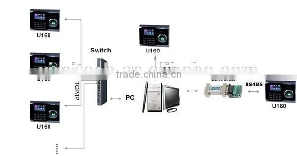 U160 biometric fingerprint reader time atendance wifi system ZK high quality optical fingerprint sensor card time mqachine
