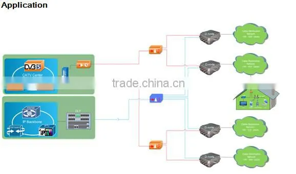 New Professional High stable node