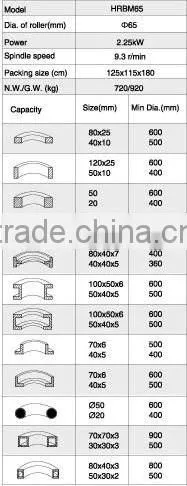 Hydraulic Round Bending Machine, Hydrauclic Section Bending(HRBM-65)