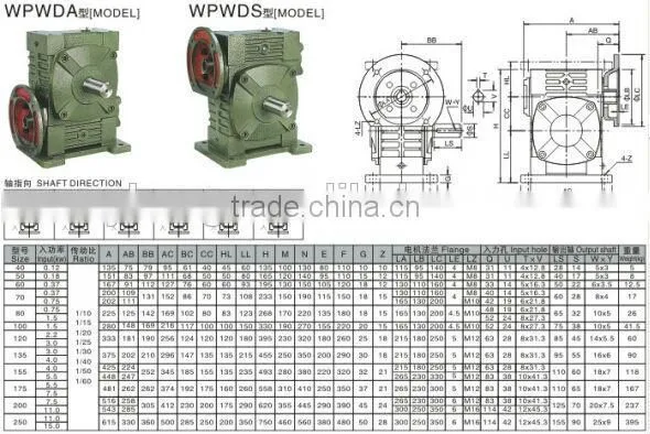 Combine Harvester Gearbox for Drill Head