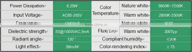 High quality COB LED downlight 5W