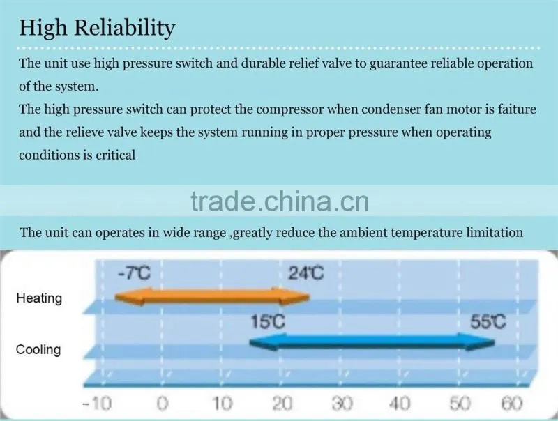 Gree 15 Ton residential rooftop packaged air conditioner units elec 220V -3 PH-60Hz cooling only