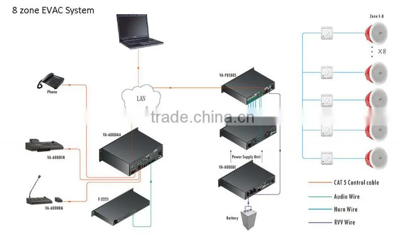 Digital network pa voice alarm controller for voice alarm system