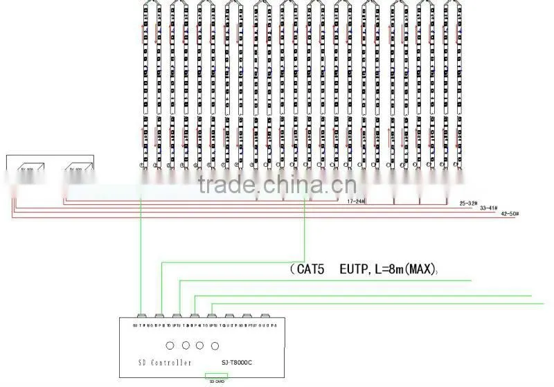 ws2801 led pixel strip smd5050 32 chips led per meter