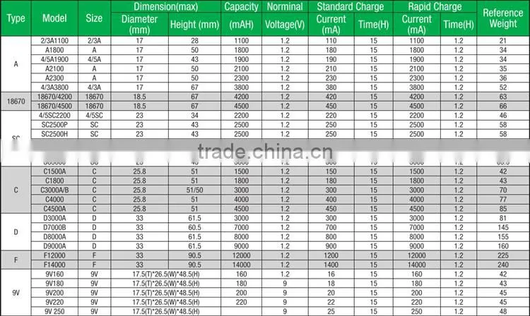 Bulk package cheap price rechargeable battery pack
