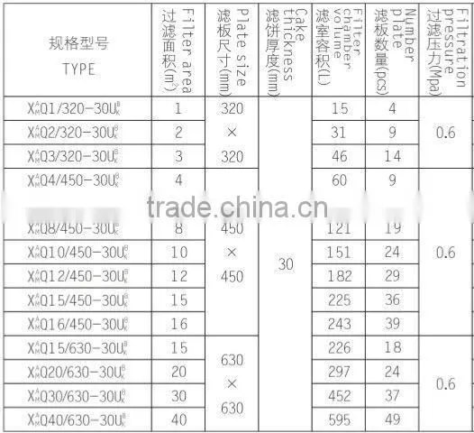 Small Hot-Sale Manual Jack Filter Press