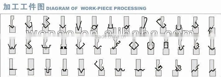 2015 press brake Machine form China