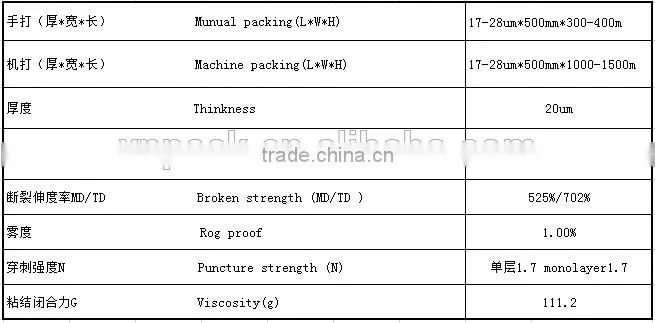 PE machine use stretch wrapping film