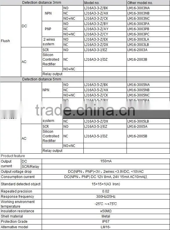 M16 Cylinder inductive proximity switch LJ16A3-3-Z/AY sensing range 3mm flush PNP NO 6-36VDC