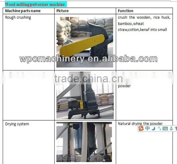 Wood milling machine/milling machine for wood/milling machine price