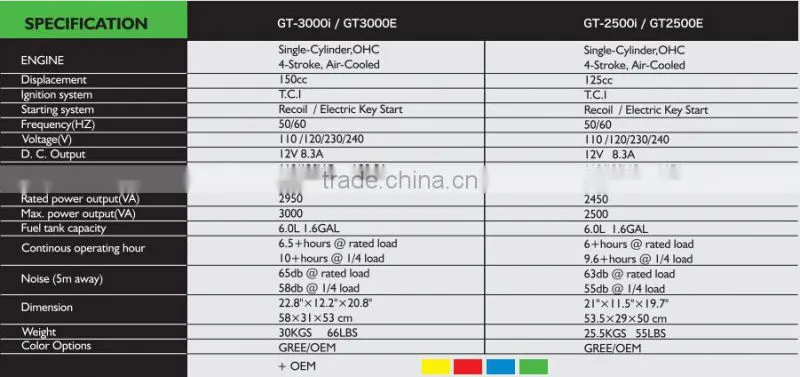 Sine wave Digital Inverter Gasoline Generator