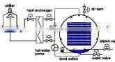 Autoclave Retort Sterilizer