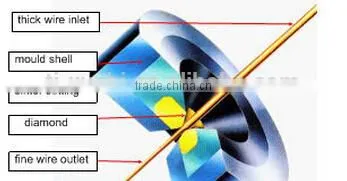 High Quality Diamond Drawing Wire Dies