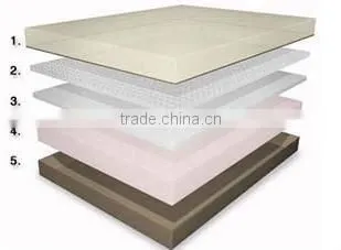 Purely nature Memory foam