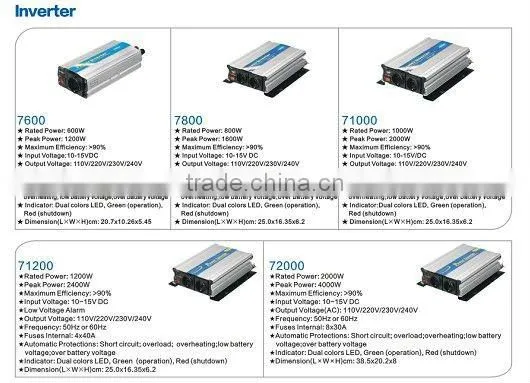 Hot sale Micro Power Inverter