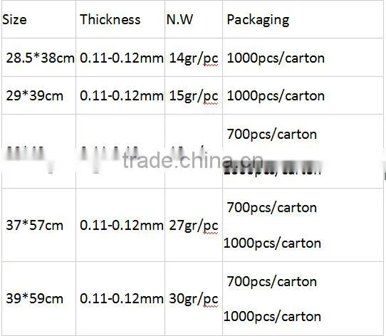 FDA Approval Vacuum Formed Blister Packaging 29x49cm Alveolus PP Tray For Fresh Fruits