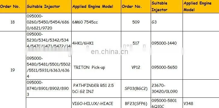 Fuel Injector 095000-6367 095000-6366 095000-636 Genuine Injector