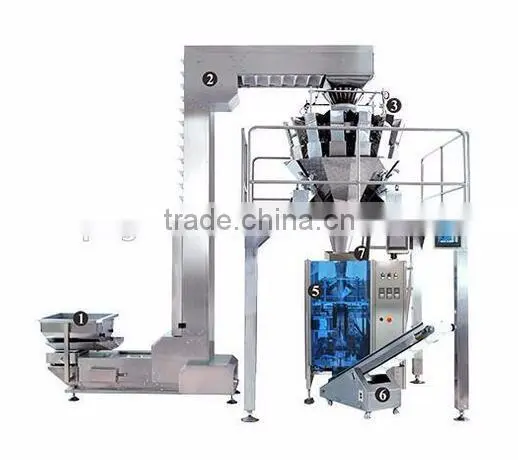 Weighing and Packaging Systems