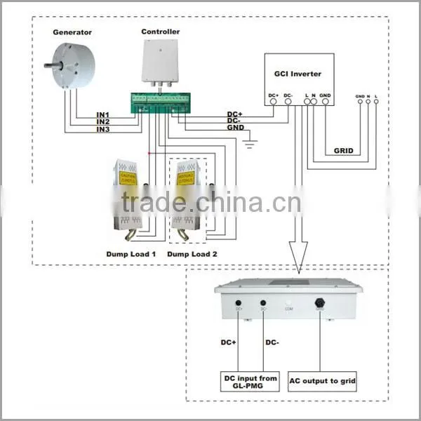 1kw 24v 48v permanent magnet motor wind generator
