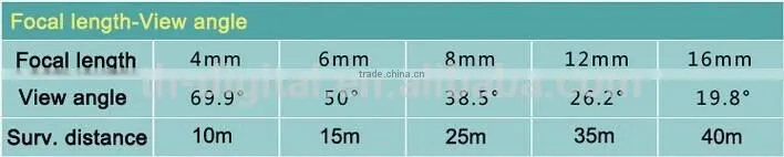 Color 1/3 Sony 700tvl HD IR cctv camera outdoor