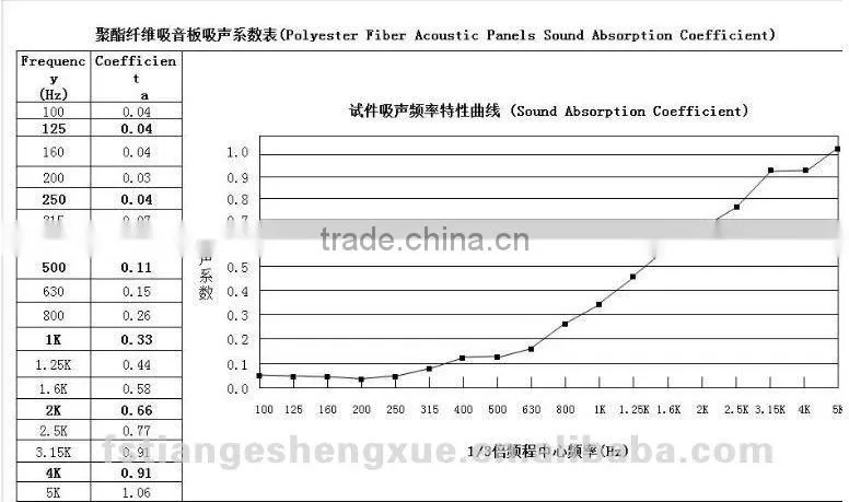 fiberglass plywood panel decoration material