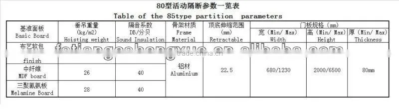 High quality customized movable partition in foshan
