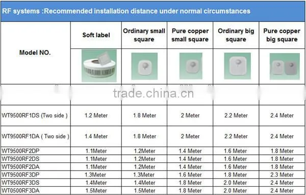 Security eas gate 8.2Mhz for Anti-theft