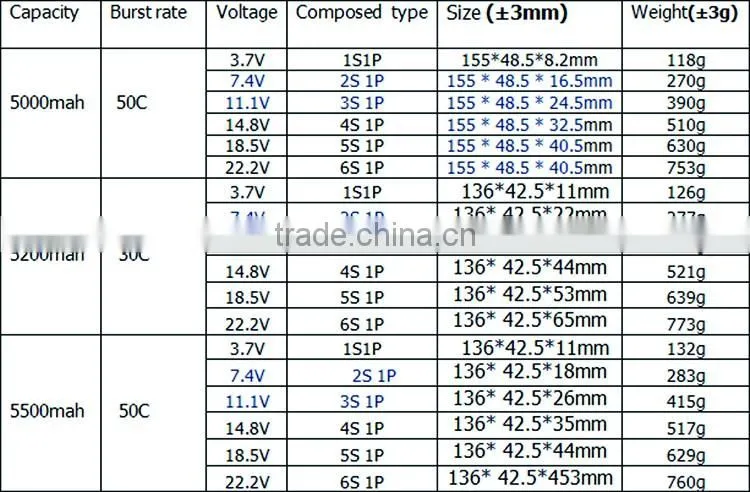 High Discharge Rate Lipo Battery 5S 5200mah 18.5V