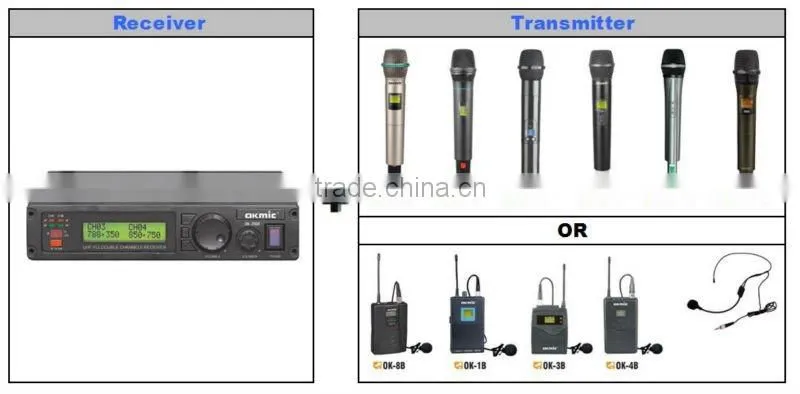 OK-2000 Dual Channels/UHF PLL 32/99 channels Receiver, Wireless microphone