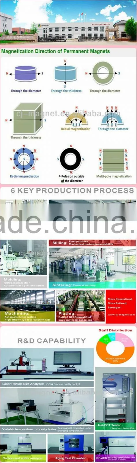 best price customized ndfeb/neodymium magnet professional supplier passed by ROHS, SGS, REACH