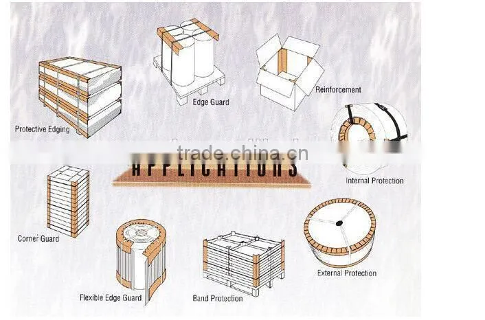 100% Recycle Cardboard Edgeboard,Corrugated Edge Protector