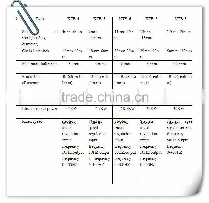 automatic chain bending machine(hot)