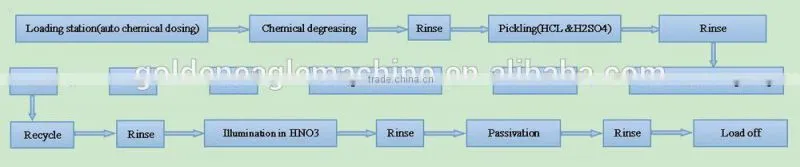 zinc plating plant zinc plating equipment zinc plating plant