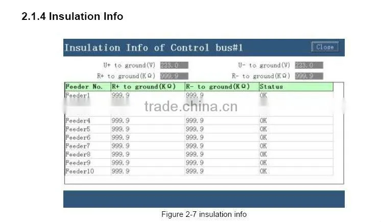 For substation or battery charger power supply system lcd touch screen monitor