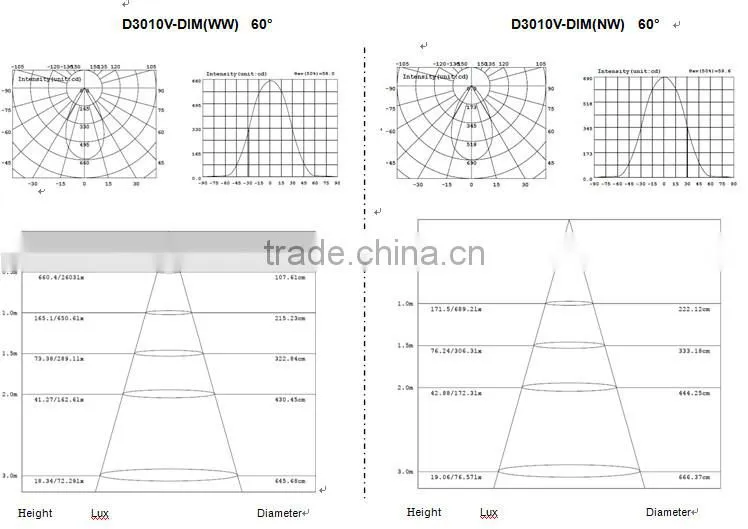 2014 new Heat-conductive plasticLED Downlights 11W, Nichia LED,