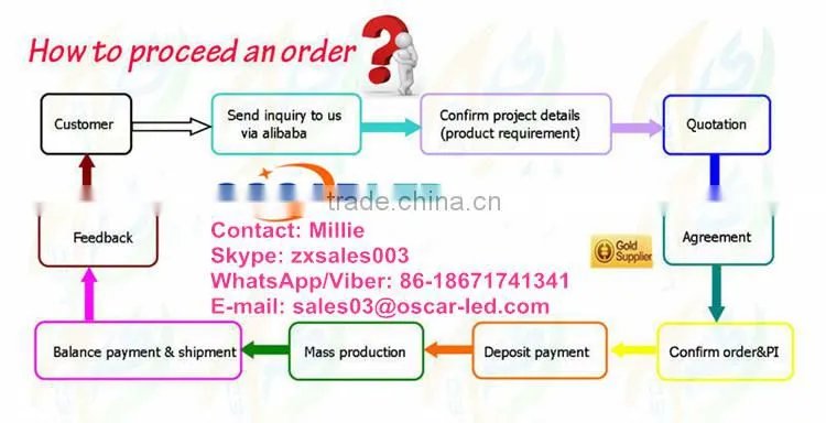 Indoor SMD3528 3 In 1 P5 LED Module ,32*32 1/16 Scanning High Brightness Full Color LED Module , Pixel 5mm RGB LED Module