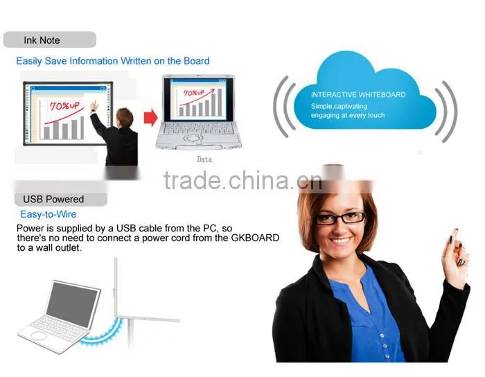Internet whiteboard digital whiteboard smart white board interactive display smart tech interactive games interactive education