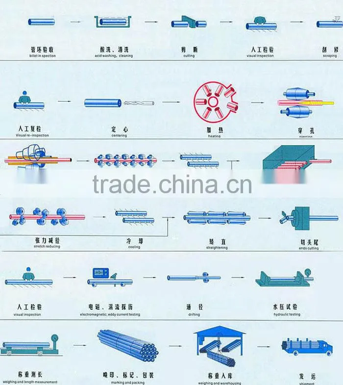 EN 10025 cold drawn or cold rolled seamless steel pipe