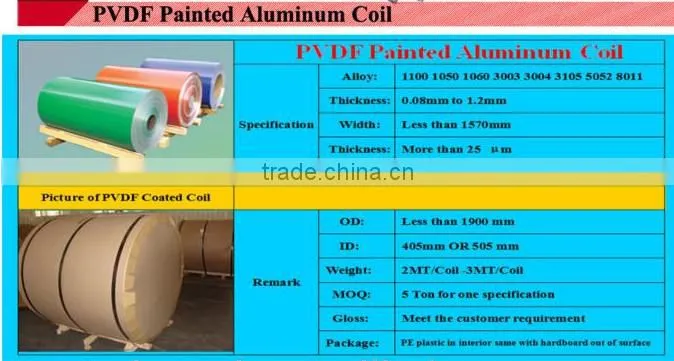 Aluminum pre-coated coil For outdoor decoration and roofing