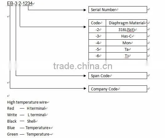 low price metel capacitive pressure sensor