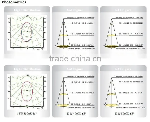 Dimmable COB LED Recessed Ceiling Downlight 13W