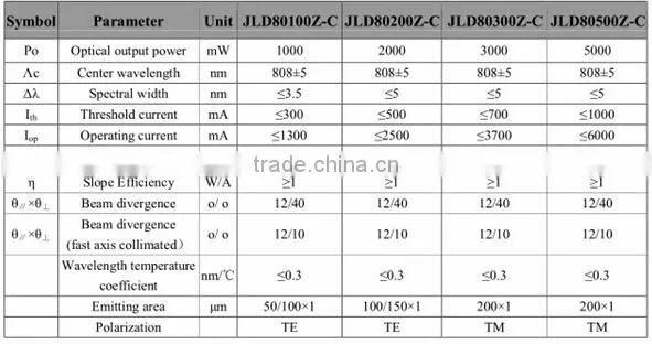 In Stock IR 3w 808nm C-mount Infrared Laser Diode