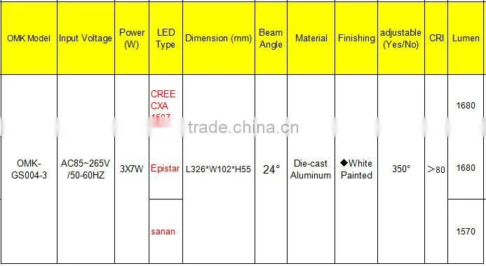3*7W adjustable three heads COB led trunk lamp OMK-GS004-3 with ce rohs