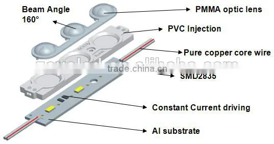 dc 12v/24v led module constant current with abs/pvc injection