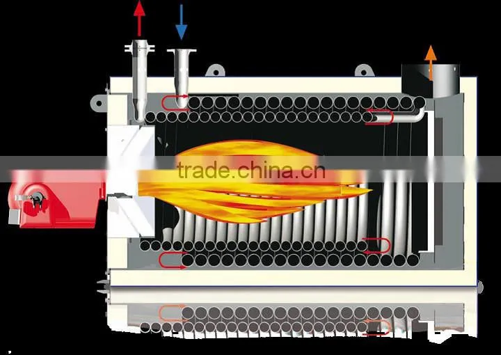 factory direct oil fired hot oil boiler