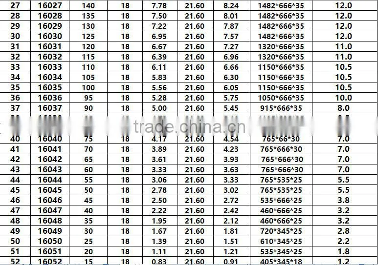 500 watt solar panel glass price list